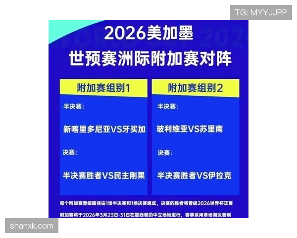 2026世界杯48队赛制详解 小组赛晋级规则有哪些新变化