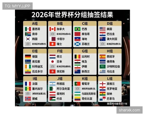 2026世界杯比赛规则重点整理