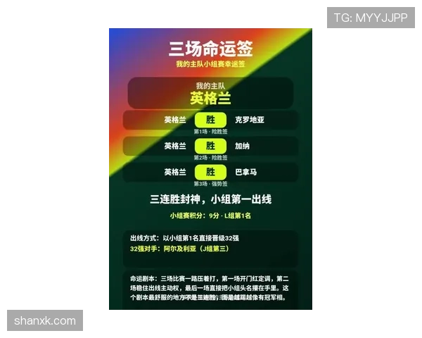 英格兰世界杯小组赛不败晋级：三场比赛成绩整理